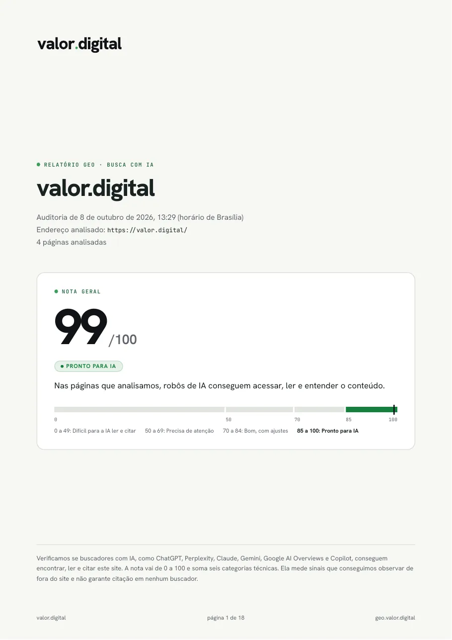 Capa do relatório GEO em PDF de valor.digital: wordmark no topo, o rótulo Relatório GEO, busca com IA, o domínio, a data da auditoria e um quadro com a nota geral 99 de 100, o selo Pronto para IA e a escala de faixas; no rodapé, o que a nota mede e a indicação página 1 de 18.