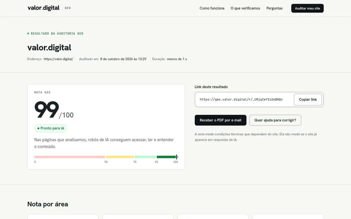 Resultado da auditoria GEO de valor.digital: o domínio em destaque, a data da auditoria, um cartão com a nota 99 de 100, o selo Pronto para IA e a escala de 0 a 100; ao lado, o link do resultado e os botões Receber o PDF por e-mail e Quer ajuda para corrigir.